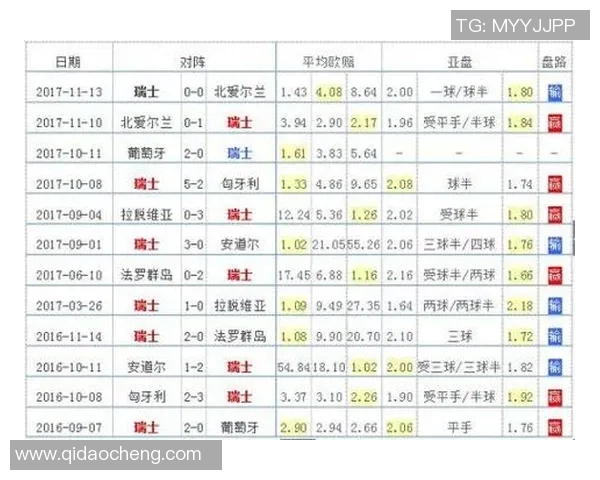 全球足球明星与他们的俱乐部球队一览解析