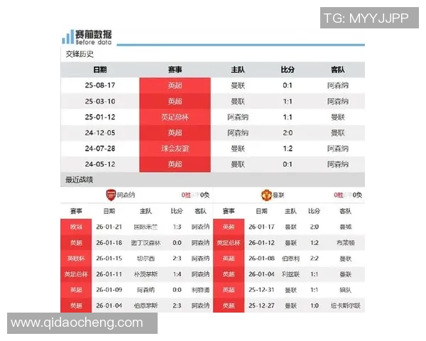 激情对决曼联与阿森纳2003年经典战役回顾与分析